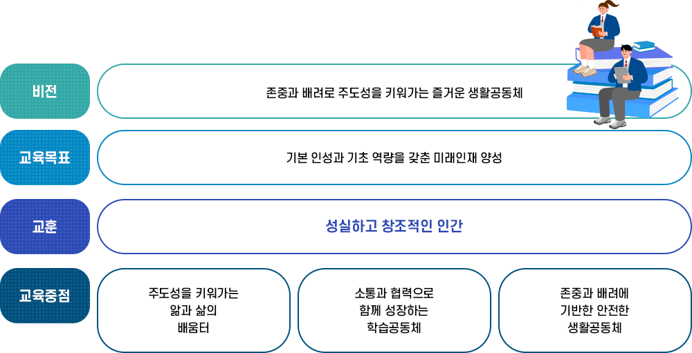 교육목표 이미지